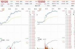 永利澳门午盘股价飙升股息政策修订背后的战略考量