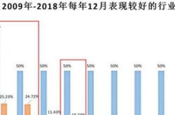 消费股再掀热潮张坤、朱少醒、胡昕炜的布局策略解析