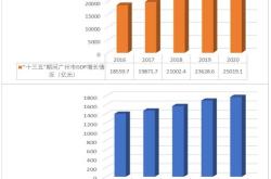 陕建股份月中标多项重大项目