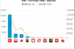 阳光诺和：万股限售股月日解禁