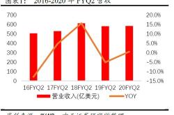 美银证券维持苹果买入评级，维持目标价美元