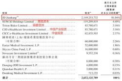 年递表终过聆讯，高瓴蔚来等将收获嘀嗒出行的红利！