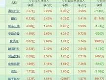 两市震荡调整持续，亿级主力资金外流现象深度解析