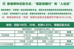 什么是每月等额本息还款
