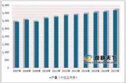 美国石油天然气期货