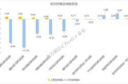 年内位基金经理离职创同期新高：公转公成新主流