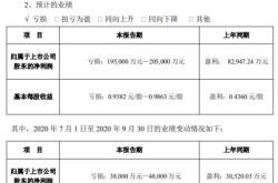 昆药集团亿级收购整合三七业务华润圣火年盈利逾亿，负债率稳控在20%