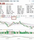比高集团股价早盘遭遇重挫市场分析与未来展望