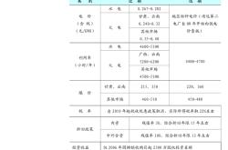 红太阳集团与北京银行上海分行达成债权抵偿协议金融与实体经济的共赢之路
