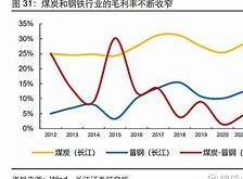 宝钢股份股价下跌分析