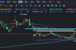 美股涨势后的投资机会补缺口后的市场展望与策略