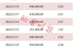 普华和顺月日耗资万港元回购万股企业财务策略与市场信号分析