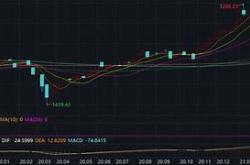 韩股开涨0.79%
