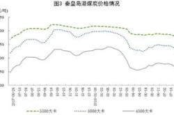 什么情况？俄罗斯上月对欧洲的天然气供应量反超美国