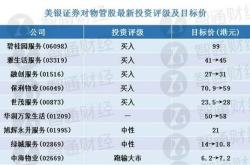 美银证券坚定看好普得集团维持“买入”评级与目标价美元