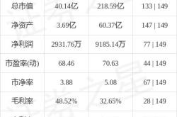 锴威特年度每股派元股权登记日为月日