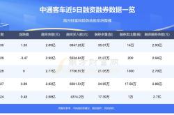 预言家身份揭秘中通客车股票交易限制的背后