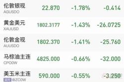 奥地利石油天然气集团