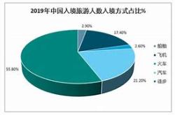 入境游热潮外国游客眼中的中国魅力