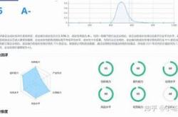 安达维尔股权激励价