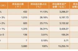 博时基金新任掌门人低调启航，万亿巨轮的新航向