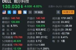 dell股票多少钱