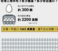 应对史上最致命禽流感保护措施和建议