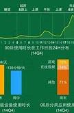 数据联动新场景每日互动如何撬动新增长