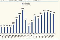 格里丰关联方大额股份出售市场影响与潜在后果分析