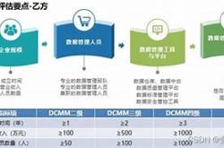 每日互动数据管理能力的行业标杆——贯标等级认证的典范
