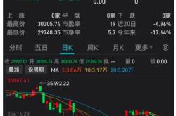 午盘：标普指数与纳指有望再创新高苹果成美股市值第一大公司