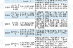 交通银行零售数字化经营智能经营阶段的发展