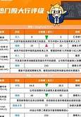 美银证券看好越秀地产买入评级与目标价分析
