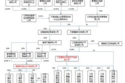 深交所回复年报问询函