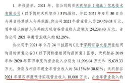 长方集团年报问询函再启深交所关注下的企业治理与透明度