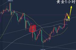 黄金市场风云变幻关键破位点位的多空博弈分析