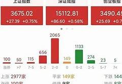 沪指高开高走周期股与电商概念股的强势表现分析