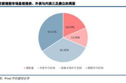 双柜台模式推出一周年港股流动性有望持续提升