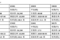 太兴置业年度股东应占亏损万港元