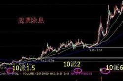 骏亚科技股票