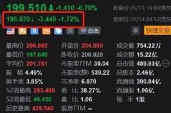 美股异动深度解析申请破产保护对企业股价的影响