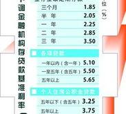 下半年降准降息或将落地