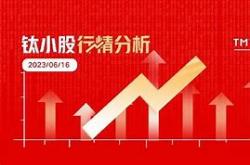 每经品牌指数月涨幅超三大股指揭示品牌价值的力量与市场趋势