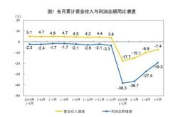 月工业增速略有回落，哪些趋势值得关注