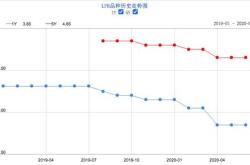 6月LPR如期按兵不动