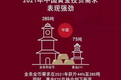 全球黄金储备激增央行购金潮再创新高

文章