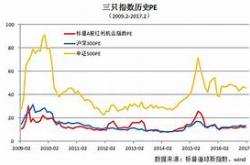 **标普红利指数连续净申购短期波动下的长期红利策略价值**

文章