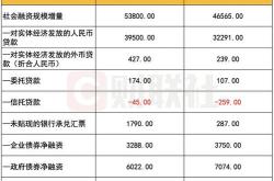 稳健增长解析中国前五个月人民币存款增加万亿元的背后