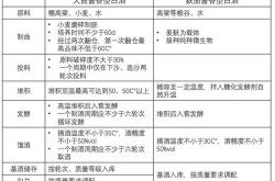 酱香型白酒国家标准正式发布品质与传承的新篇章