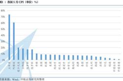 国际交易风向：全球农产品市场基差波动，美国农民销售放缓